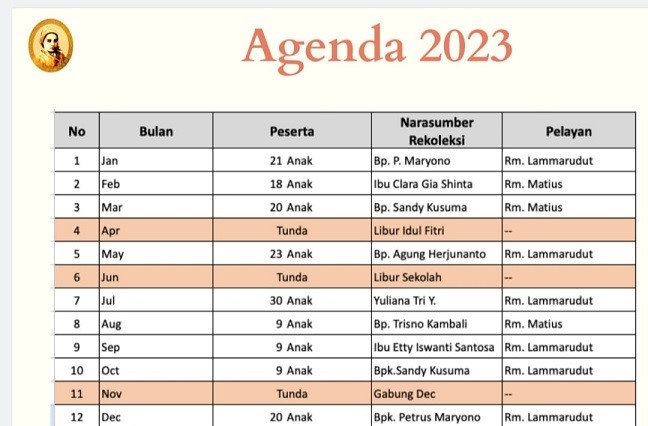 Agenda 2023 PAKAI ini
